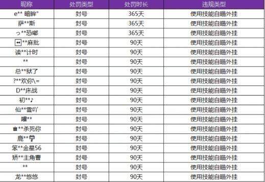 王者荣耀挂哪里卖_王者荣耀哪里卖挂_王者荣耀专业卖挂平台