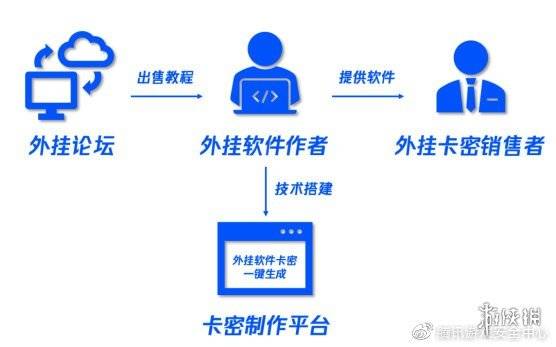 买王者挂平台下载_王者荣耀外挂购买平台_王者荣耀挂购买网站