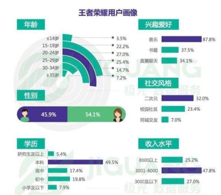 王者荣耀科技_科技王者荣耀软件_游戏辅助器免费开科技王者荣耀