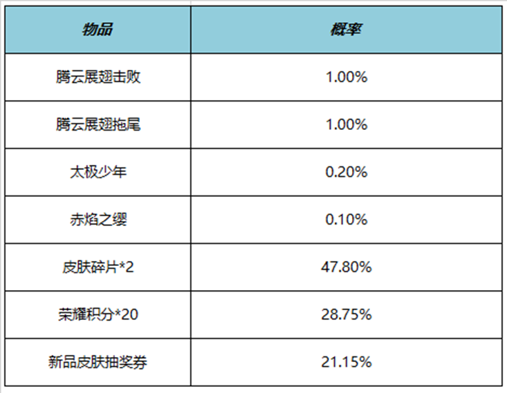 王者荣耀购买皮肤记录查询_王者荣耀购买_王者荣耀买号