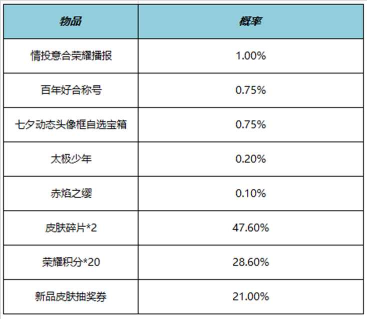 王者荣耀购买_王者荣耀买号_王者荣耀购买皮肤记录查询