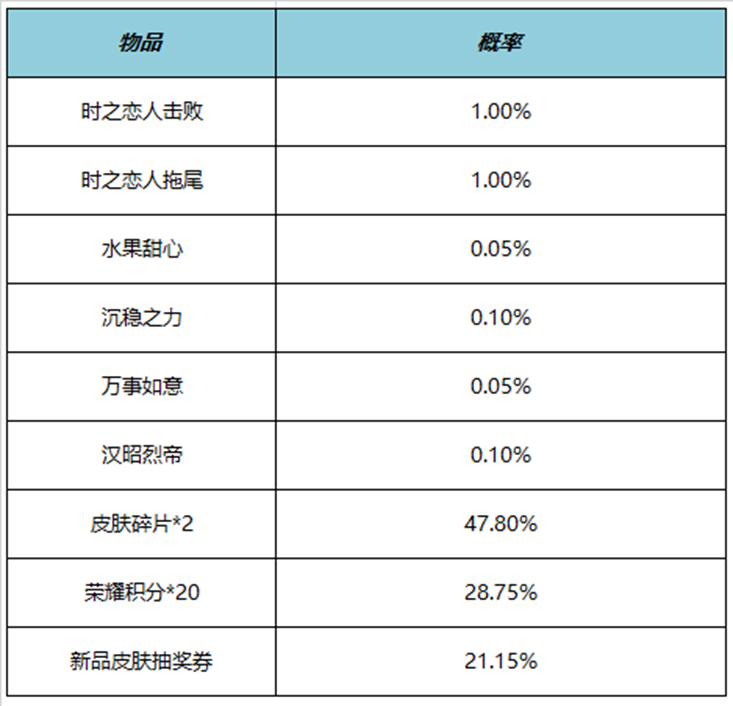 王者荣耀购买_王者荣耀买号_王者荣耀购买皮肤记录查询