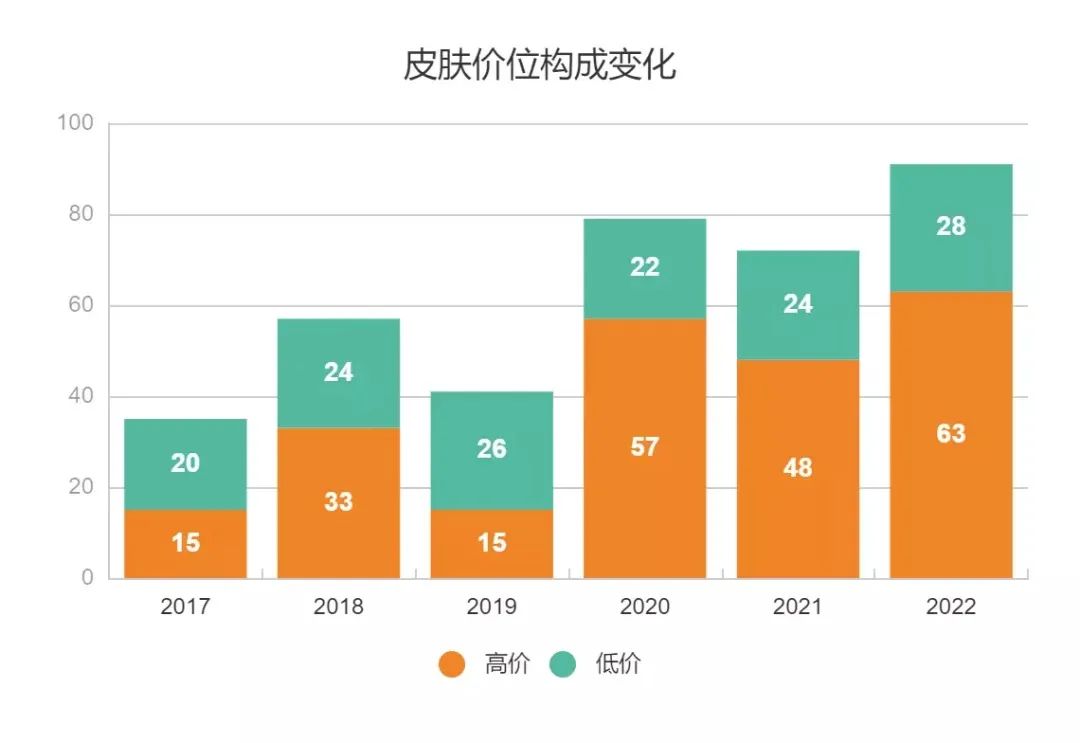 王者荣耀官方卖挂_王者荣耀挂哪里卖_王者荣耀哪里卖挂