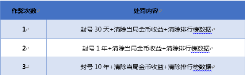 王者荣耀ios外挂_王者荣耀荣耀王者段位_王者荣耀外挂