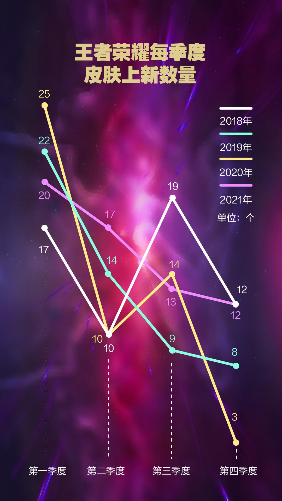 王者荣耀购买_王者荣耀购买皮肤记录查询_王者荣耀购买战令会升级吗