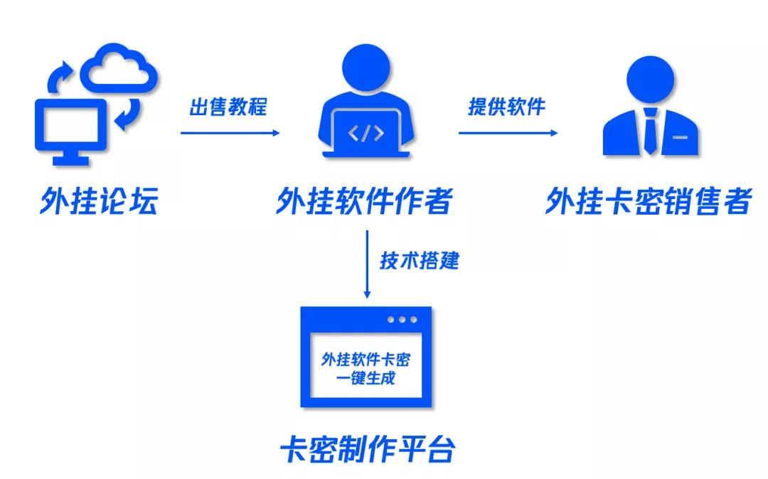 王者荣耀挂购买网站_王者买挂平台下载_王者荣耀外挂购买平台