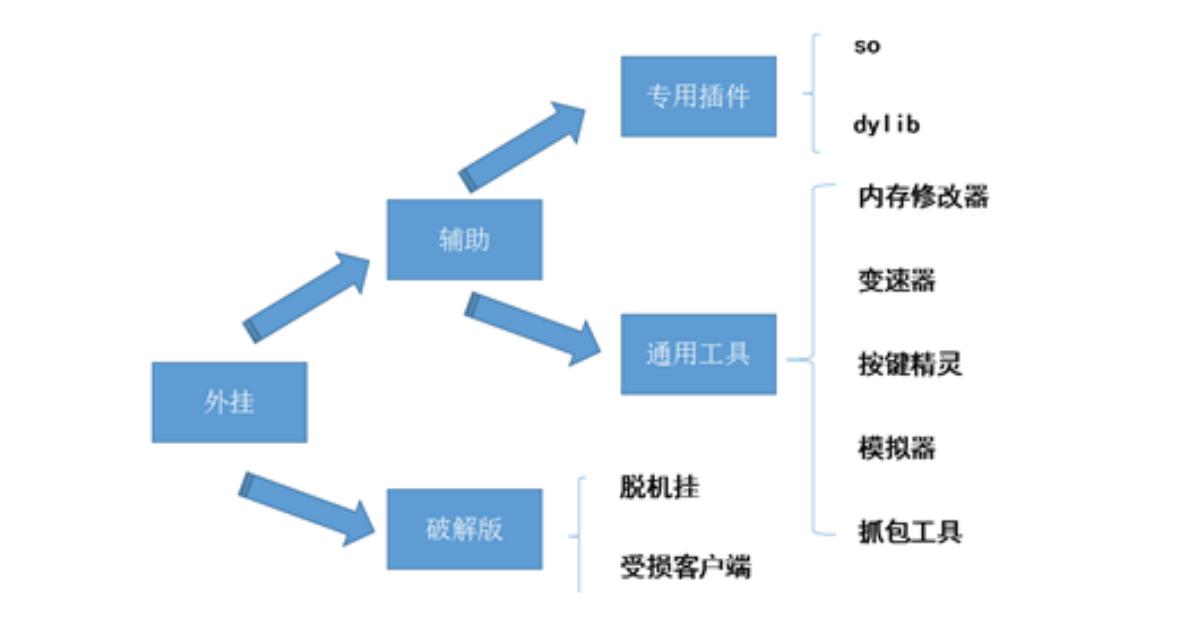 王者荣耀挂开挂_王者荣耀挂开购买_王者荣耀怎么开挂