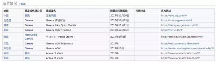 科技王者荣耀单机版_科技王者荣耀软件_王者荣耀科技