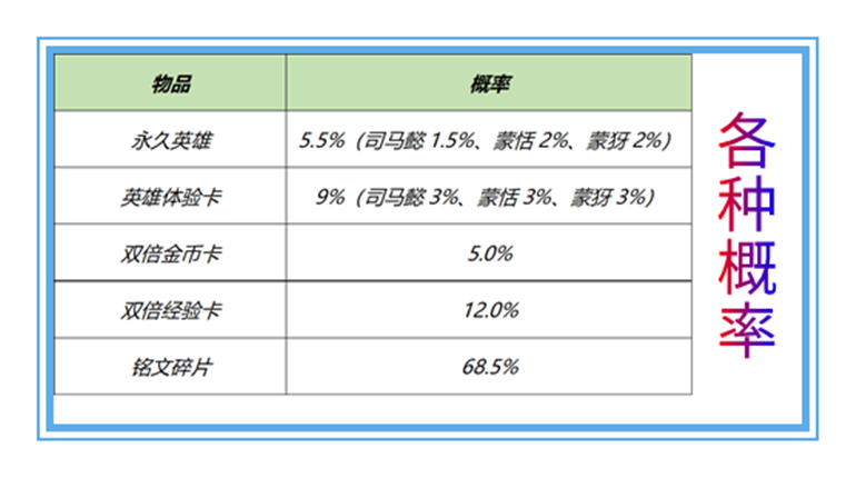 王者荣耀购买皮肤平台_王者荣耀购买_王者荣耀购买皮肤记录查询