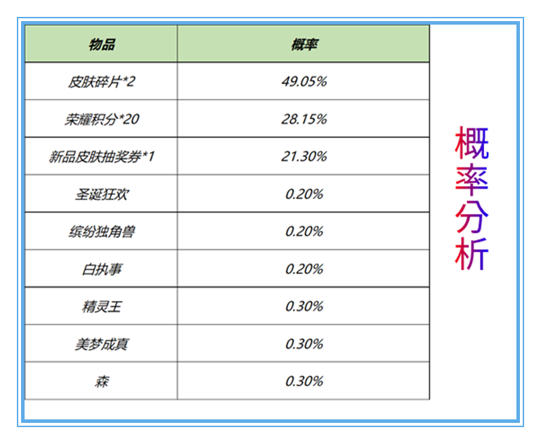 王者荣耀购买皮肤记录查询_王者荣耀购买_王者荣耀购买皮肤平台