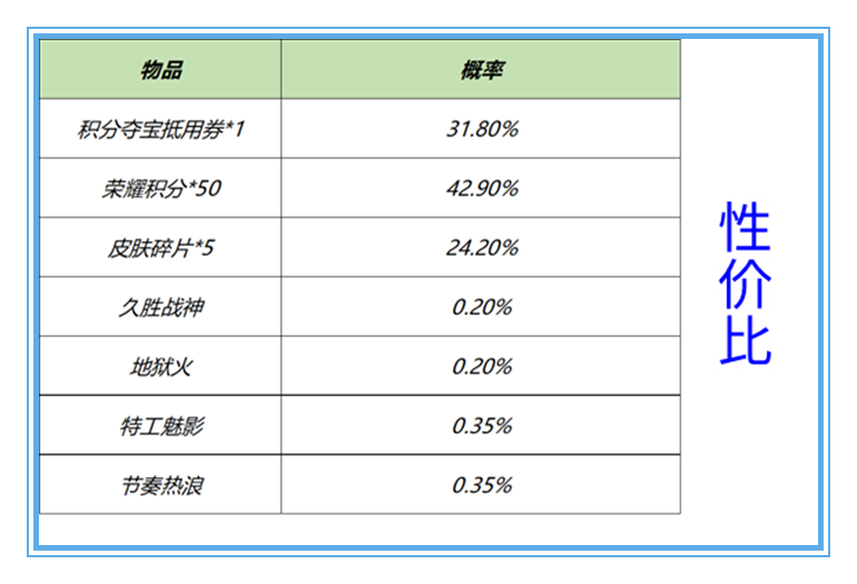 王者荣耀购买_王者荣耀购买皮肤记录查询_王者荣耀购买皮肤平台