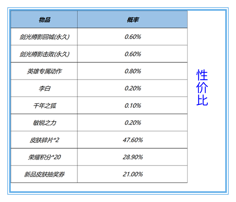 王者荣耀购买_王者荣耀购买皮肤平台_王者荣耀购买皮肤记录查询