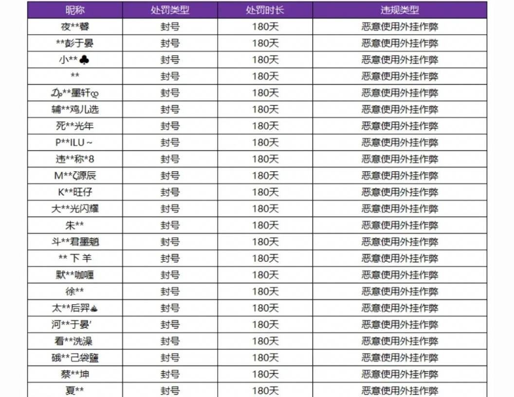 王者荣耀外挂_王者荣耀开挂免费版_王者荣耀免费开挂app下载